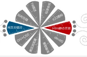 如何讓企業(yè)網(wǎng)站不再成為“試驗田”