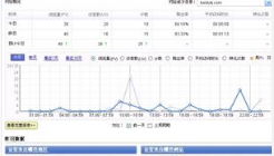 經(jīng)常查看網(wǎng)站流量統(tǒng)計的意義
