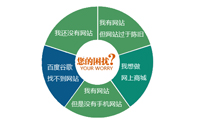 企業網站建設在這些方面有沒有忽略?