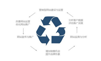 長沙企業網站建設原則