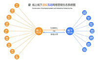 長沙企業網站建設必須注意的八大問題