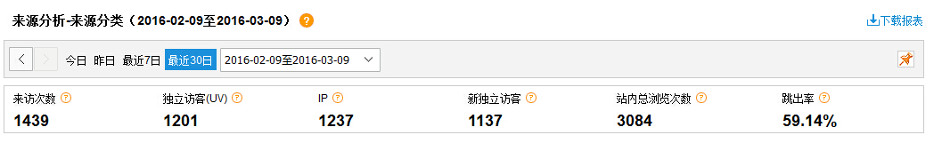 營銷型網站成功案例——桃源縣綠洲園林苗圃