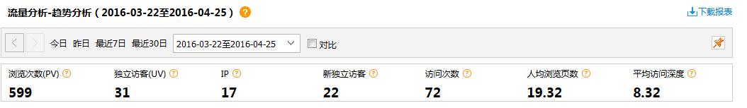 湖南辰遠空調網站案例展示——暢銷版