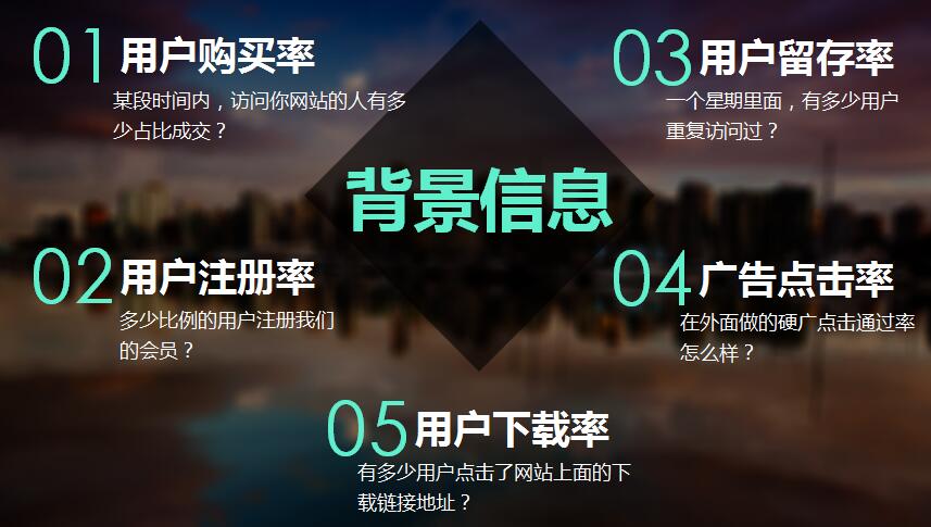 【干貨】基于網站數據分析的技巧