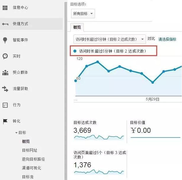 【干貨】基于網站數據分析的技巧