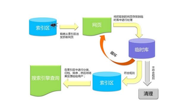 百度算法更新，新手如何做SEO