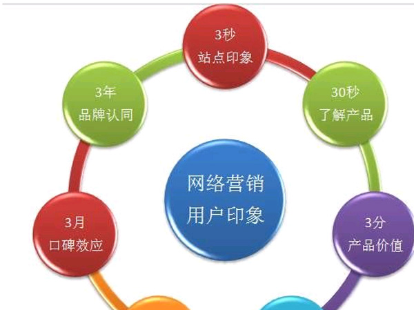 多變的互聯(lián)網(wǎng)營銷思維：做不好SEO的原因竟是因為它
